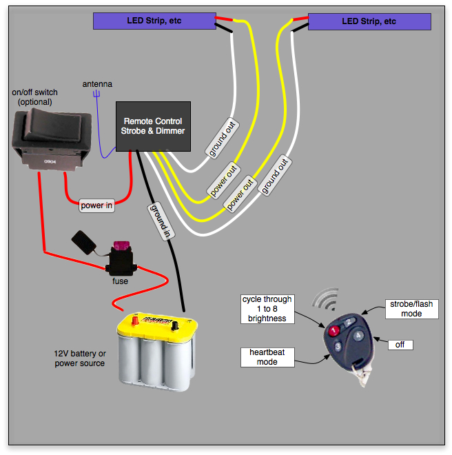 12 Volt Wiring for Fish House - Ice Fishing - Outdoor Re-Creation HotSpot  Communities