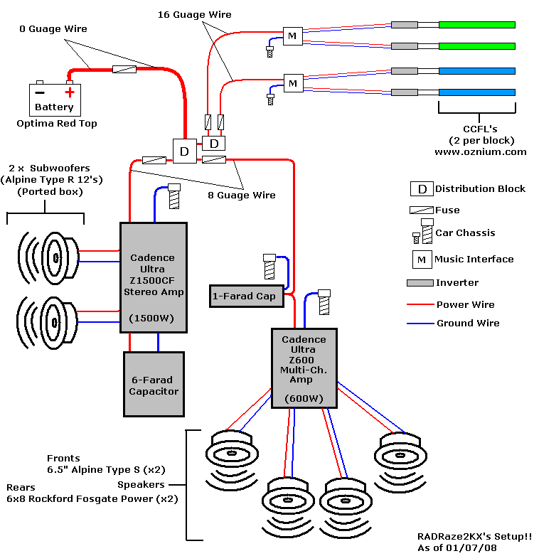 Basic Car Stereo Wiring Diagram from www.oznium.com