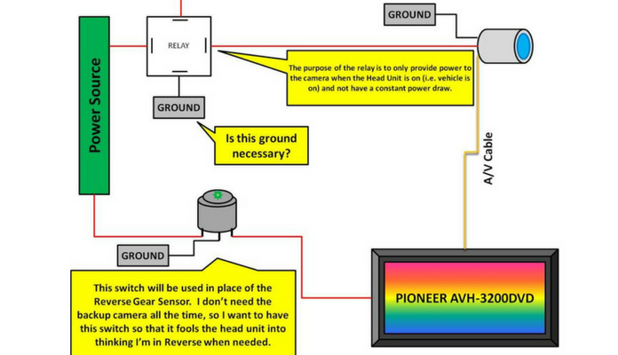 Wiring Diagram Theories