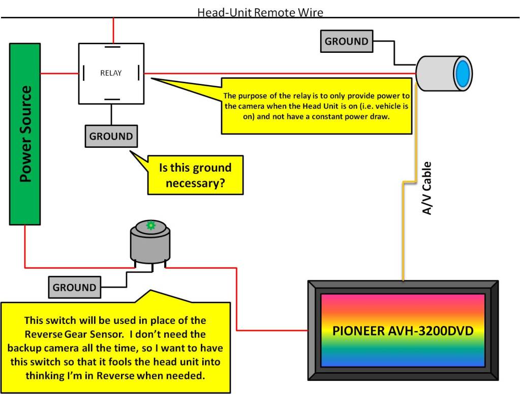 Garmin Backup Camera Wiring Diagram from www.oznium.com