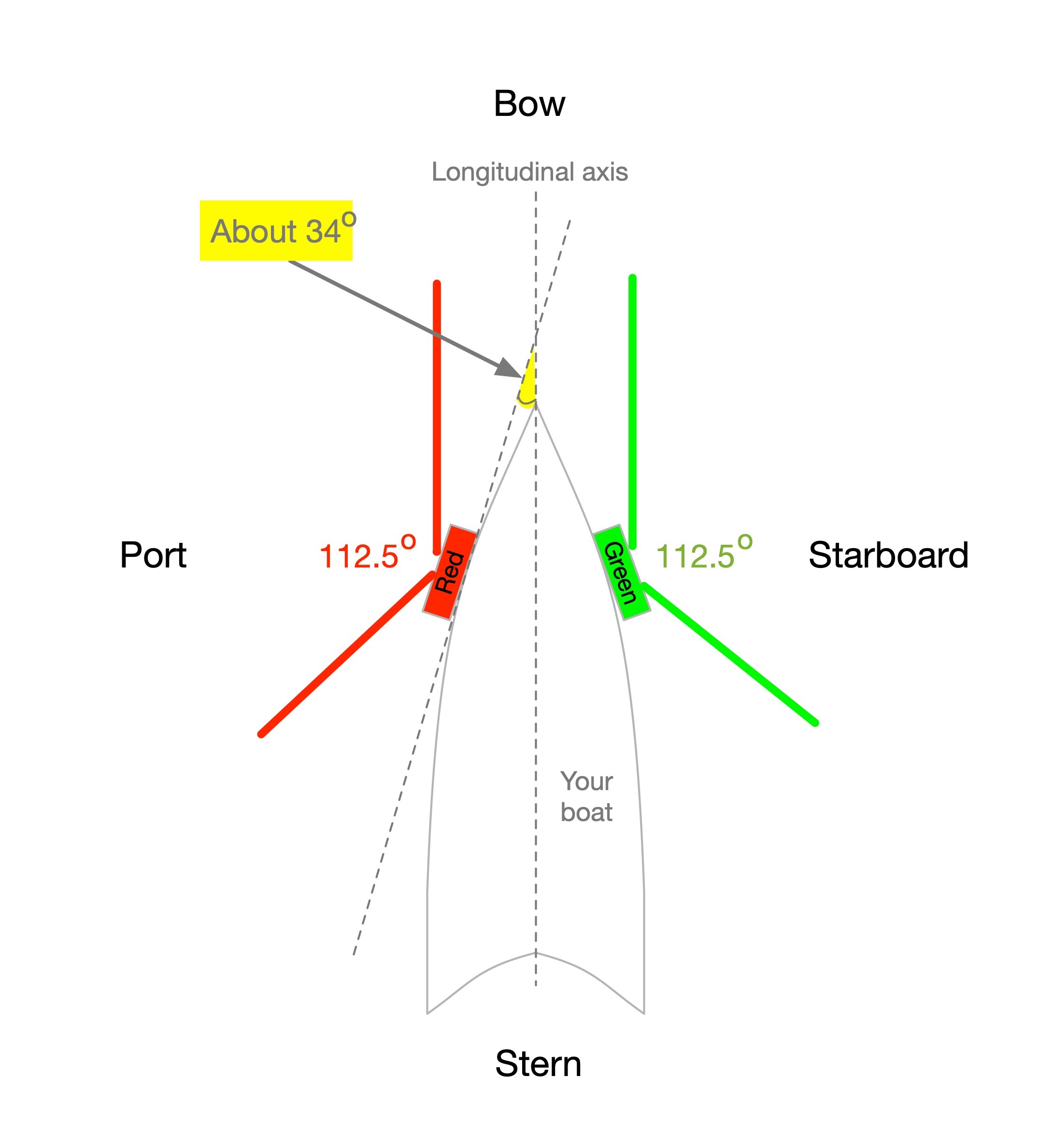Pair Silver 2 Mile Red Portside & Green Starboard LED Boat Navigation Light 