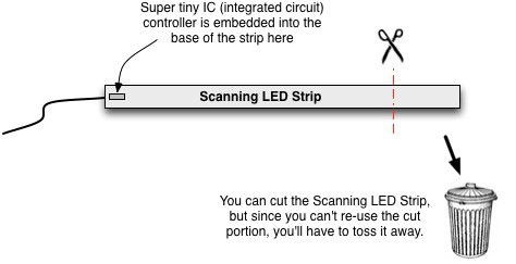 cant reuse cut portion of scanning led strip