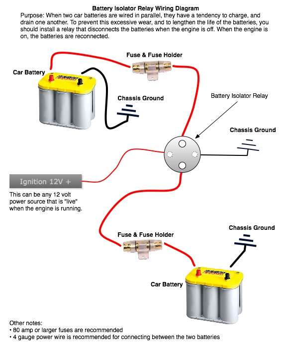 Boat Wiring Diagram Dual Batteries from www.oznium.com