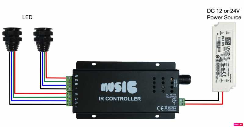 Music LED Controller handheld RF remote control | Oznium