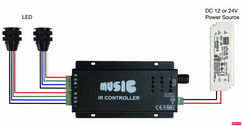 RGB Music LED Controller with handheld RF remote control